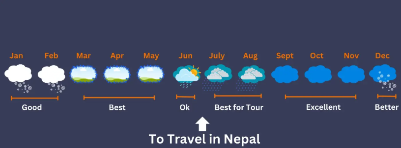 Best Time to Hike to Manaslu Base Camp