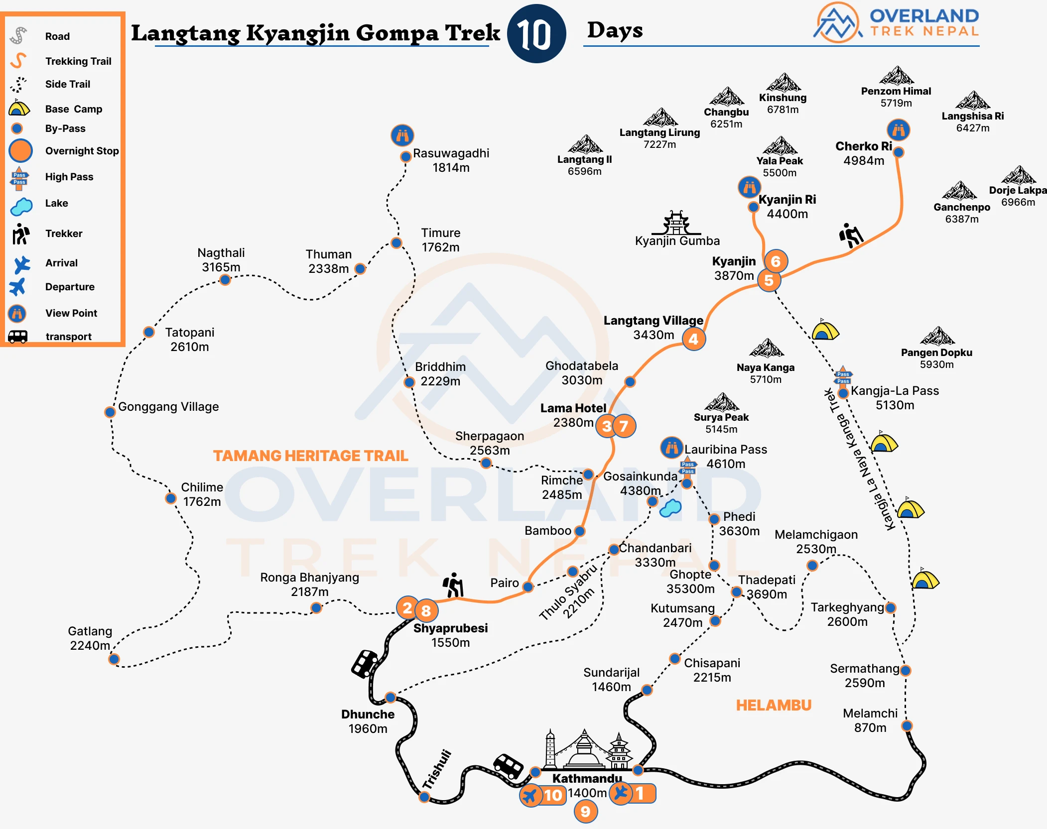 lanagtang-kyangjing-gompa-trek